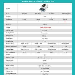 MBA1103(HBM) 110g Nem Tayin Cihazı